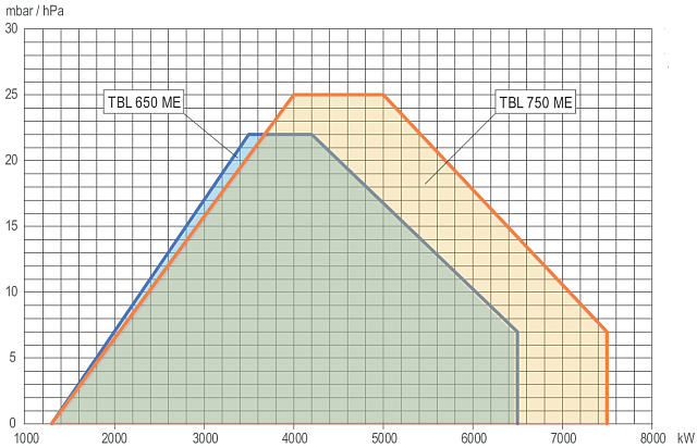 TBL ME (1000—12000 кВт)