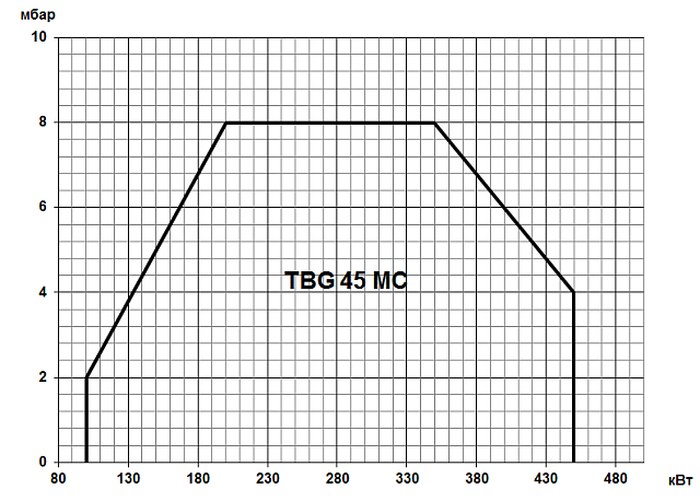 TBG MC (80-22000 кВт)
