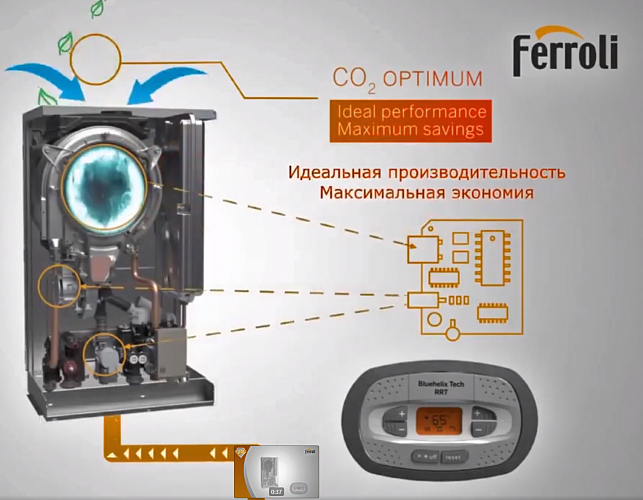 Ferroli BlueHelix Tech 45