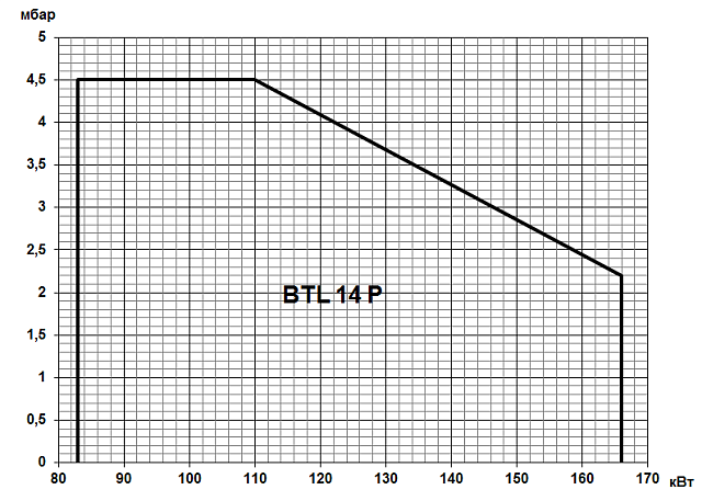 BTL (26-310 кВт)