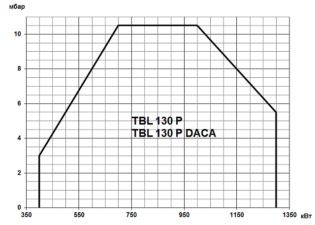 TBL (90-3600 кВт)