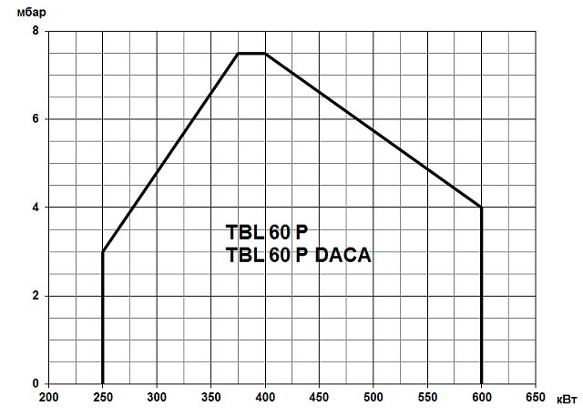 TBL (90-3600 кВт)